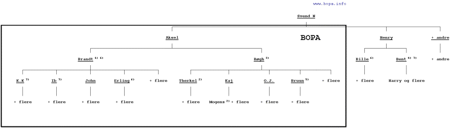 BOPA's organisation august - december 1944